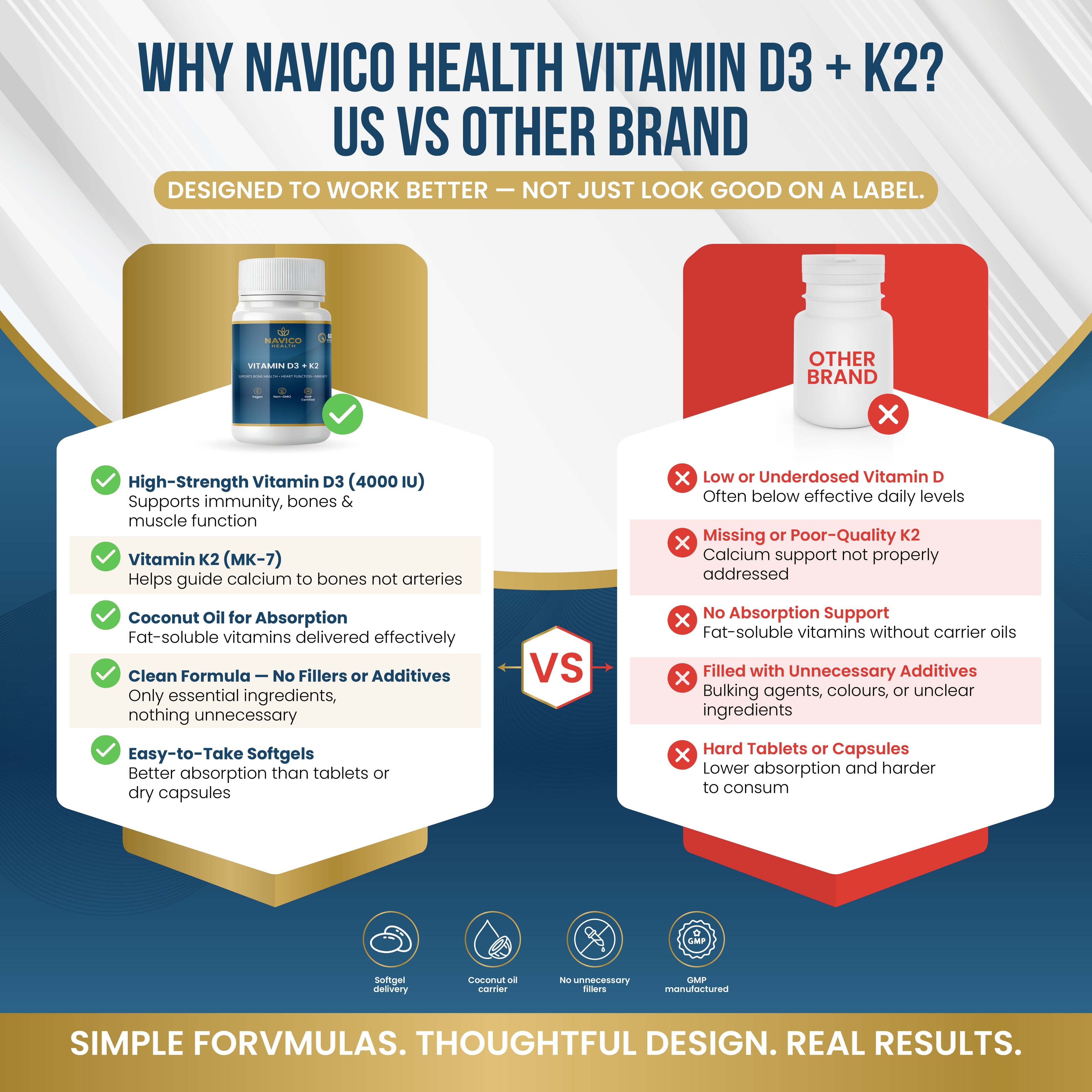 Vitamin D3 + K2