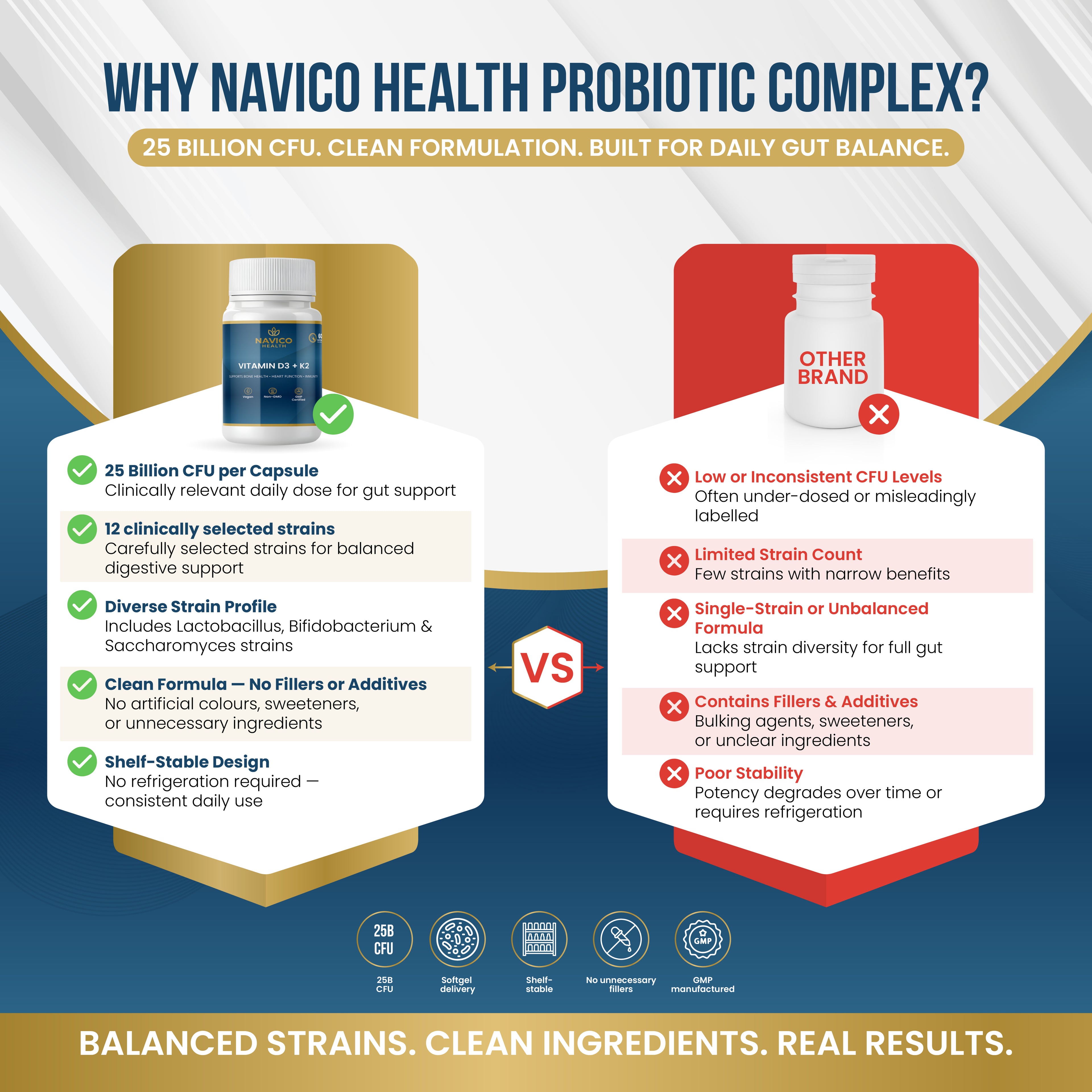 Probiotic Complex